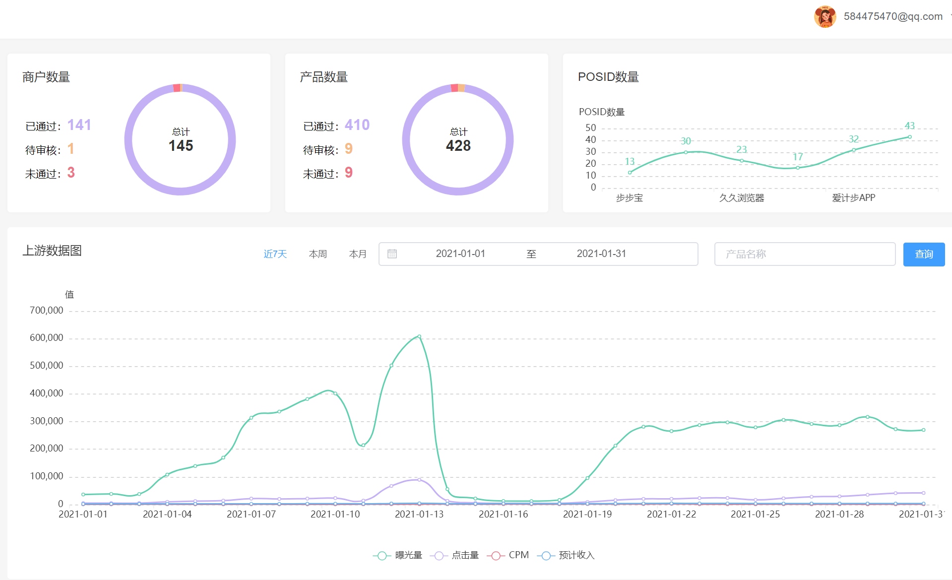 完整的数据展示页面 